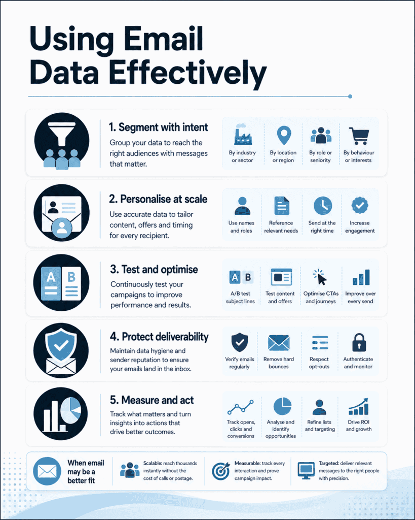 How to Use Email Data Properly