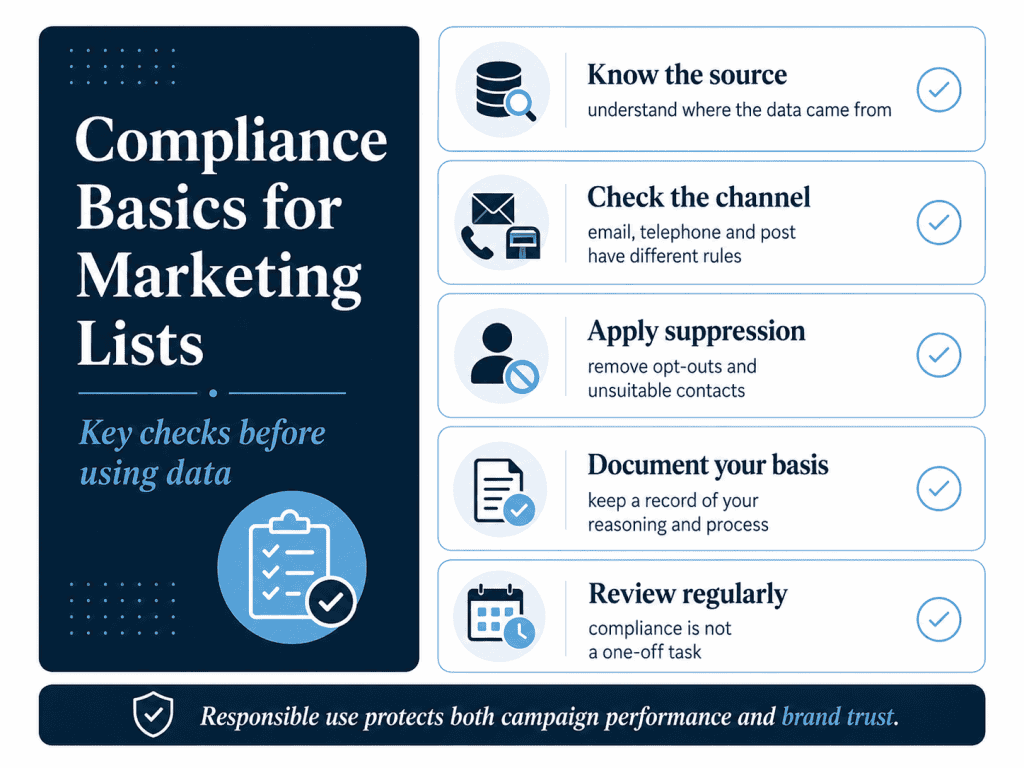 Marketing List Compliance Basics