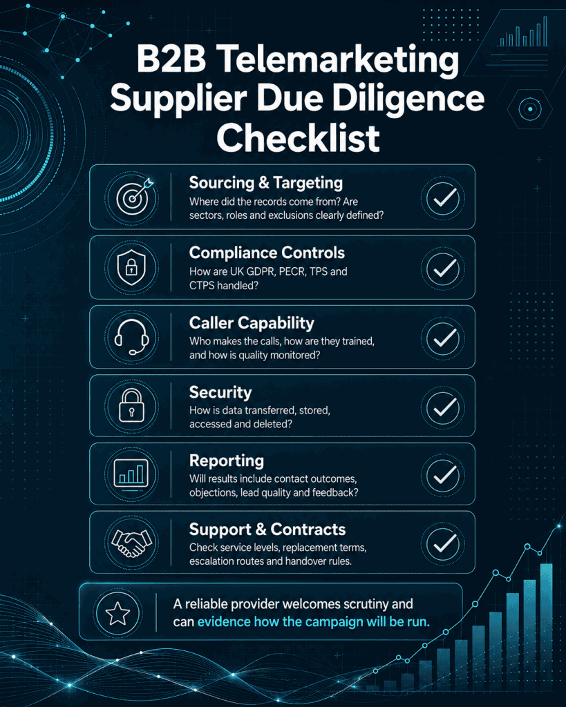 Telemarketing Supplier Due Dilligence