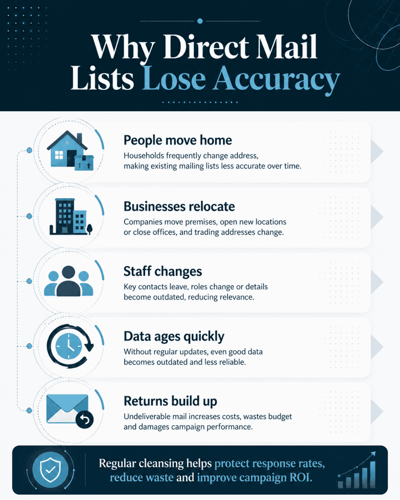 Why This Data Loses Accuracy