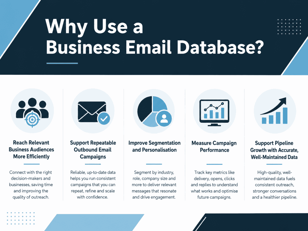 Why use a Business Email Database