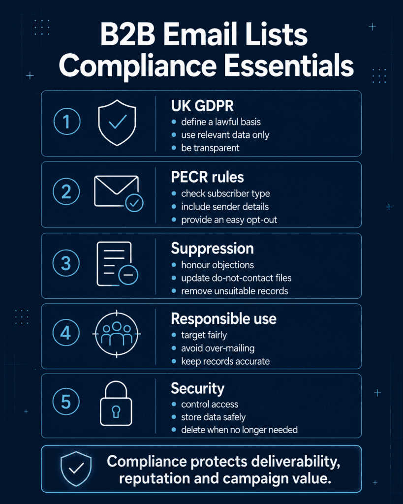 B2B Email List Compliance Essentials