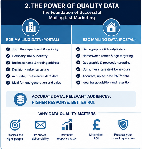 Differences Between B2C and B2B Mailing Lists.