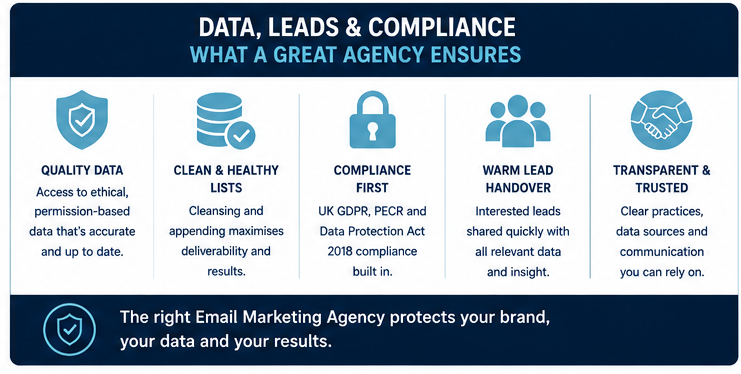 Data and Leads Compliance