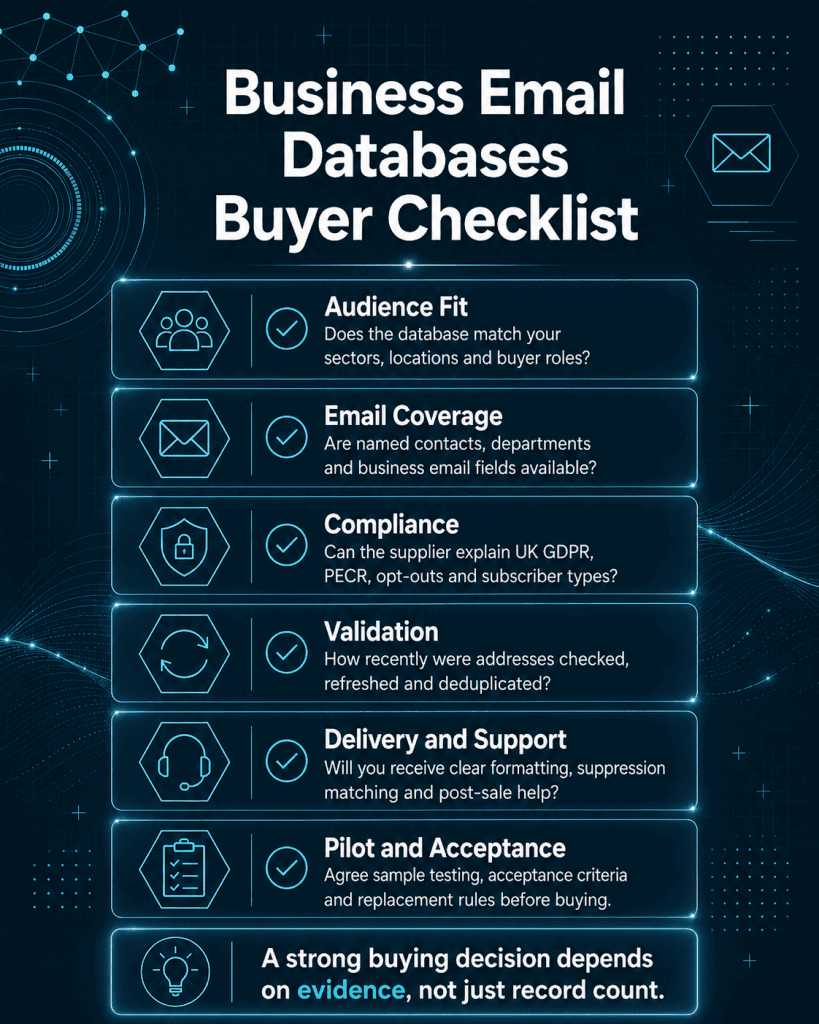 Email Buyer Checklist