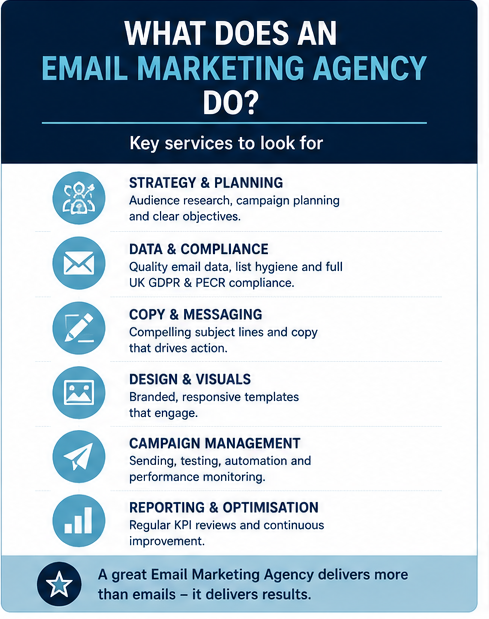 Email Marketing Agency Services