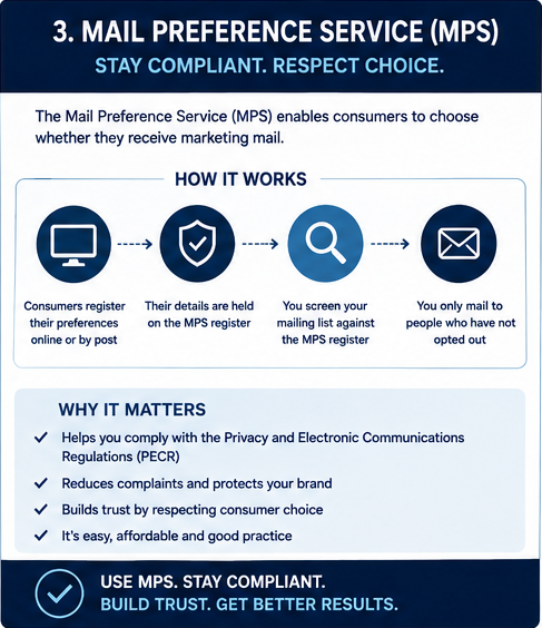 Mail Preference Service Facts