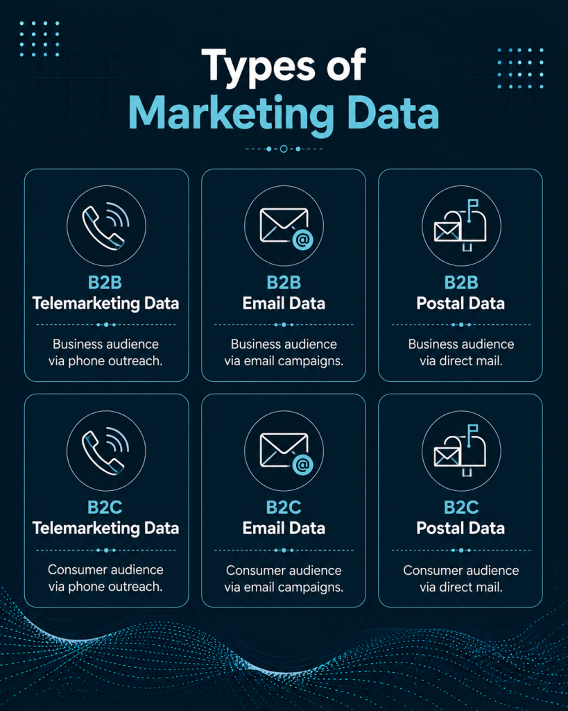 Types of Marketing Data