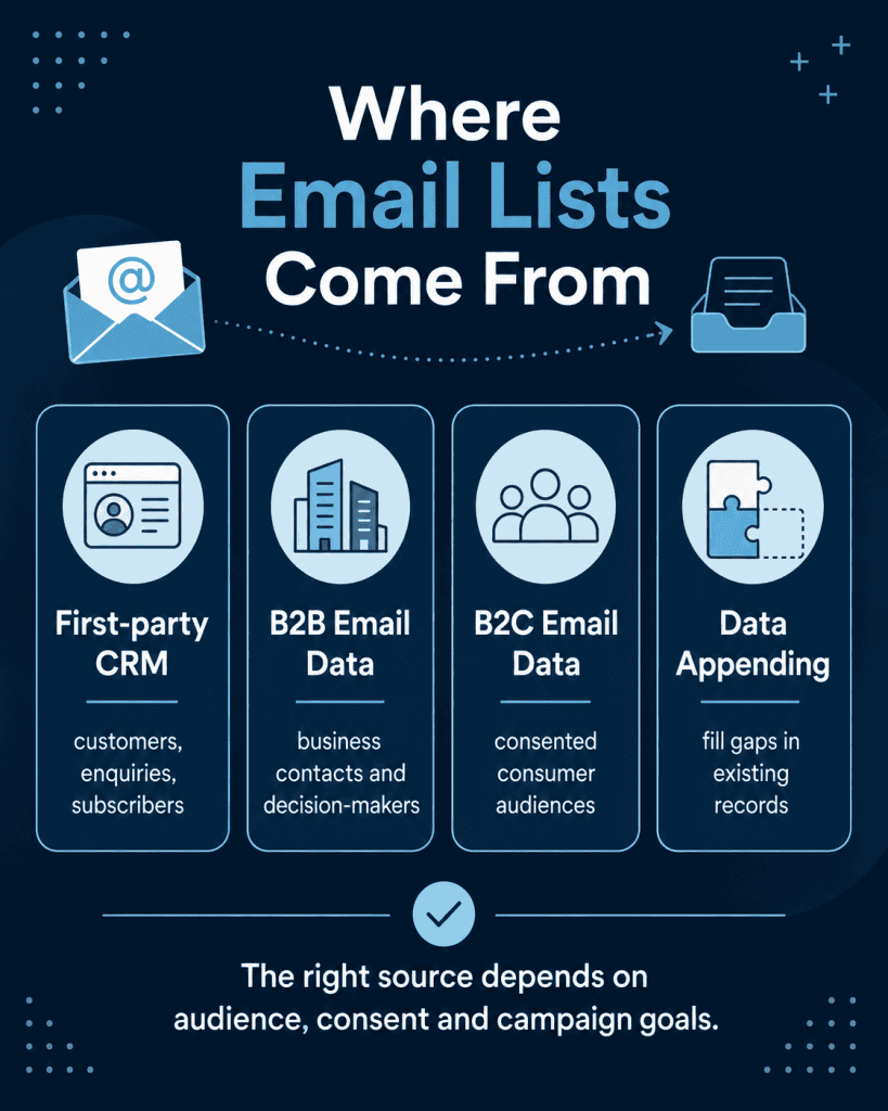Where Email Lists Come From
