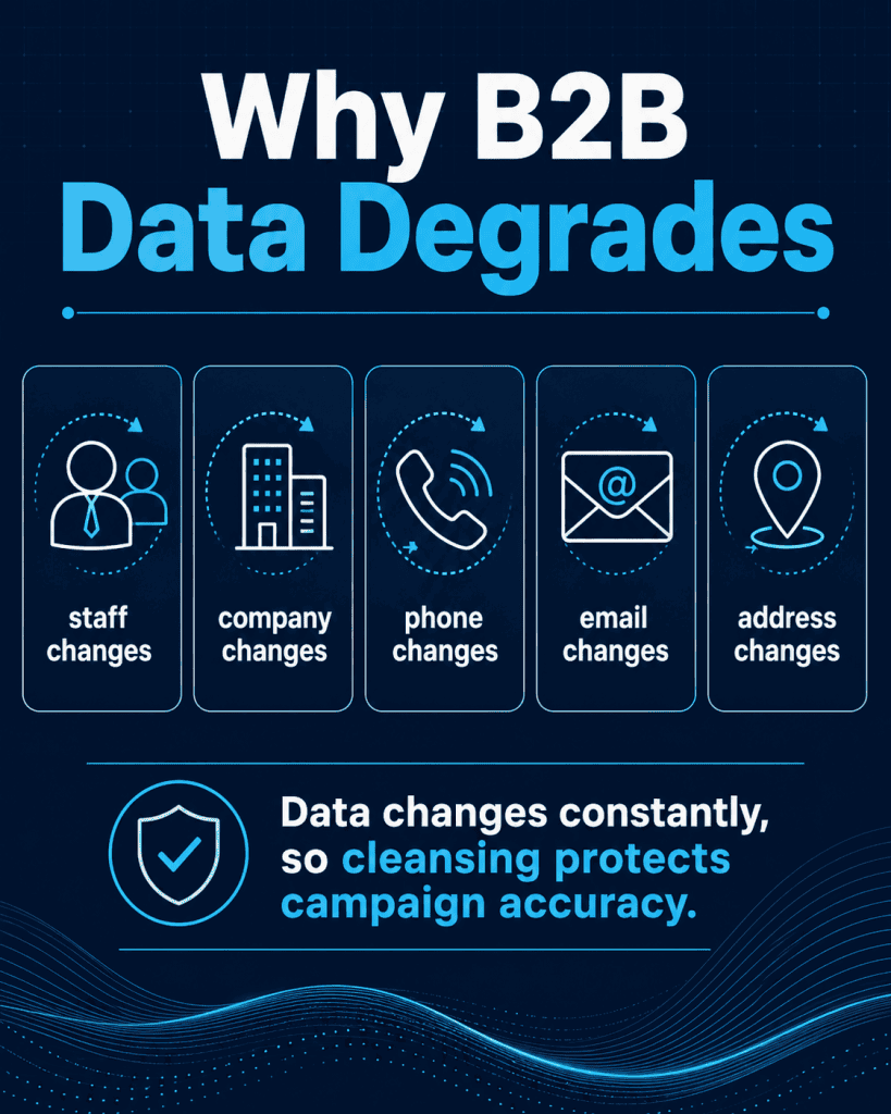 Why B2B Data Degrades