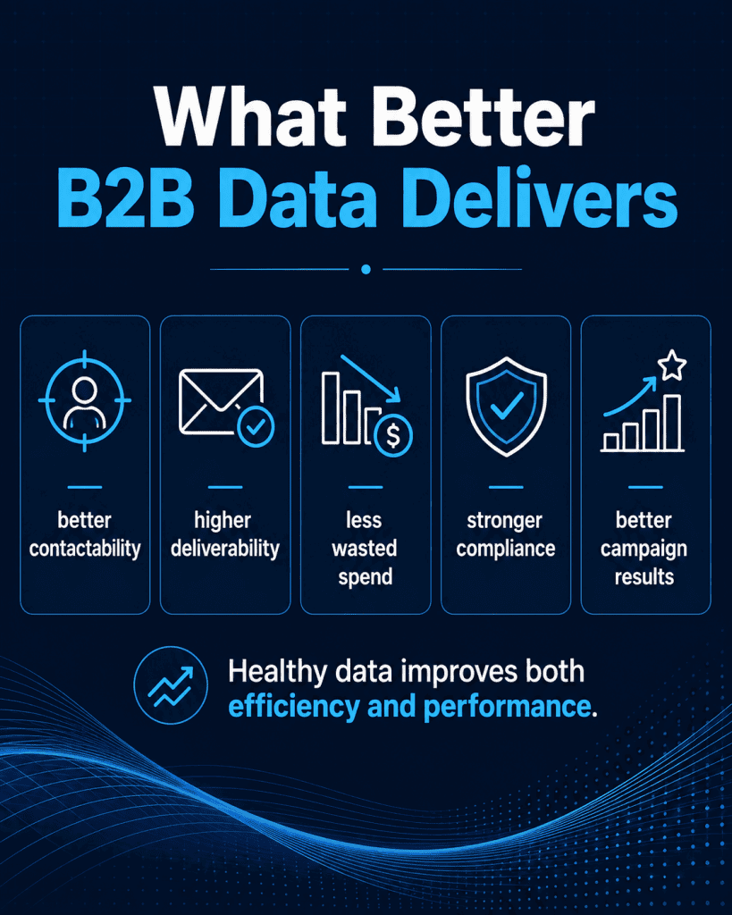 Why You Need Clean Data