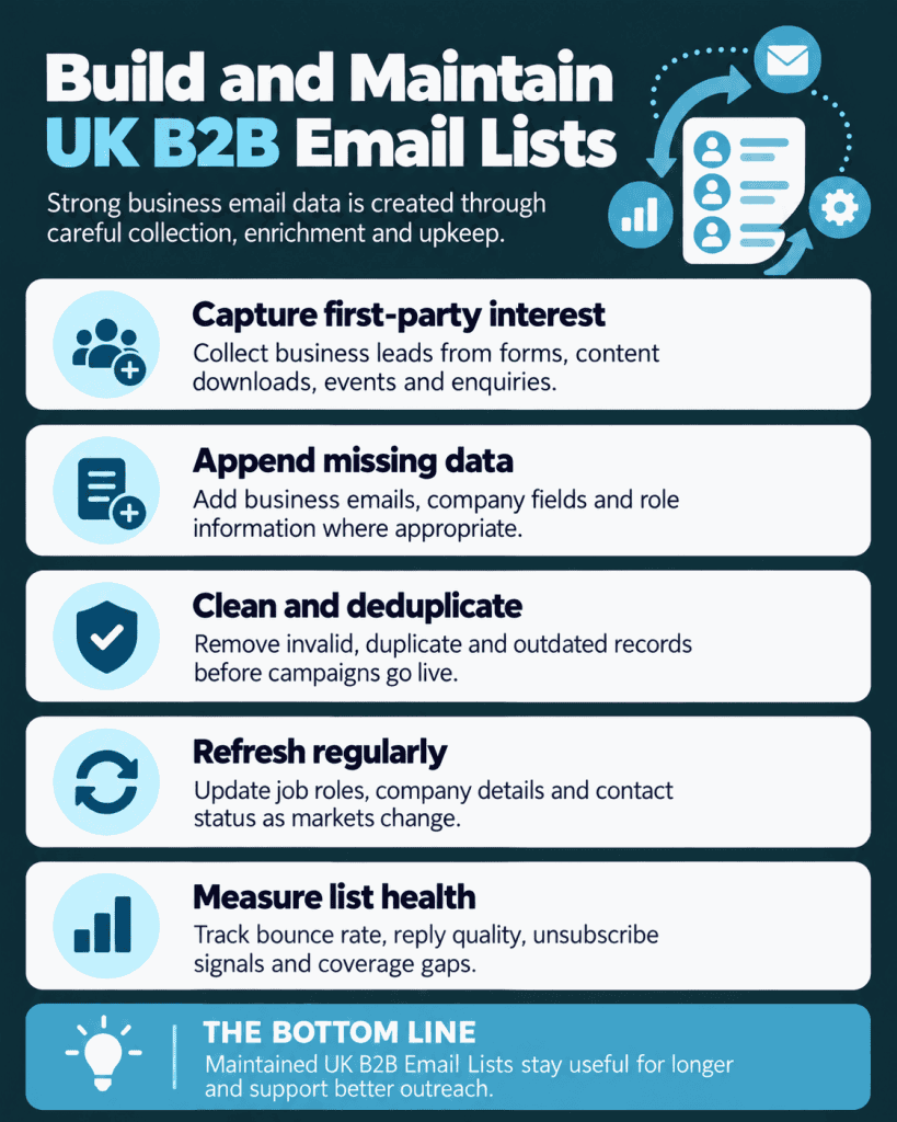 Build and Maintain UK B2B Email Lists