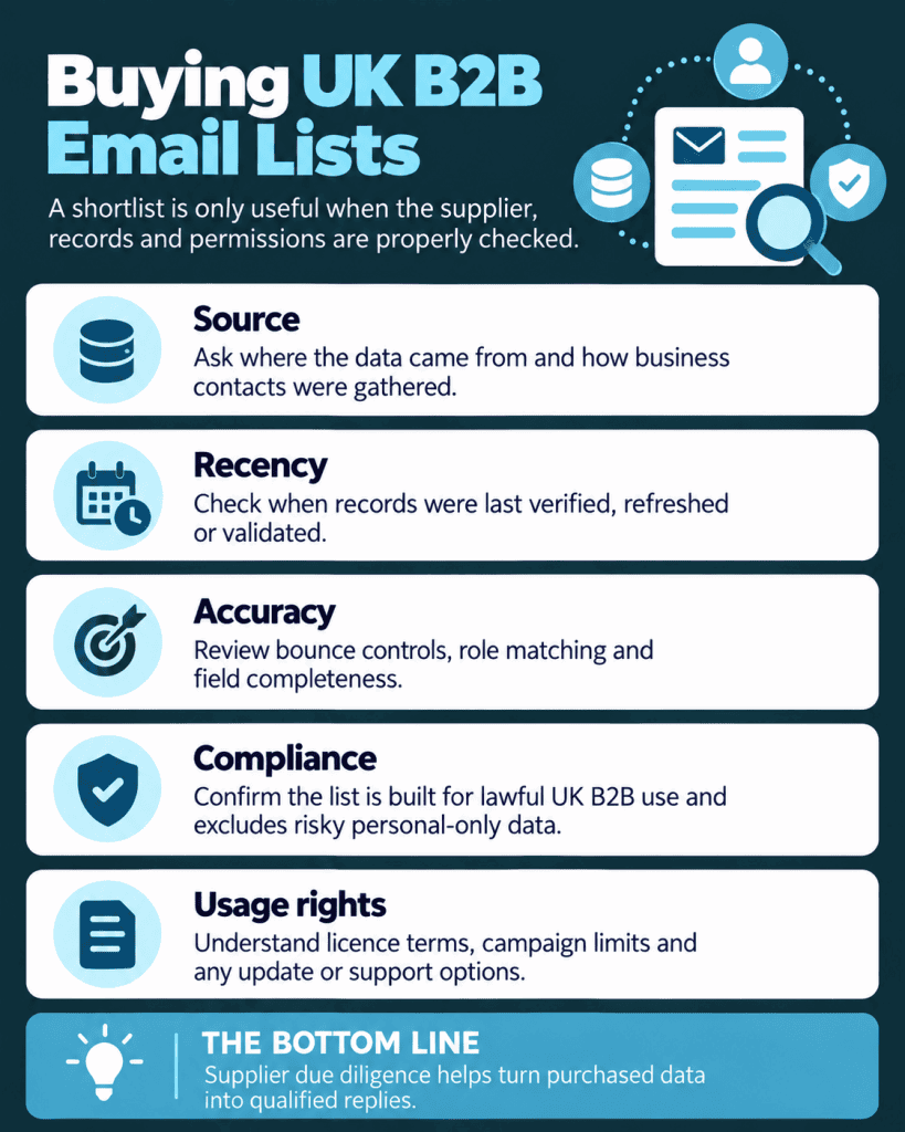 Buying UK B2B Email Lists
