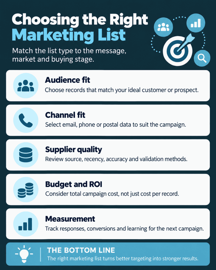 Choosing the Right Marketing List