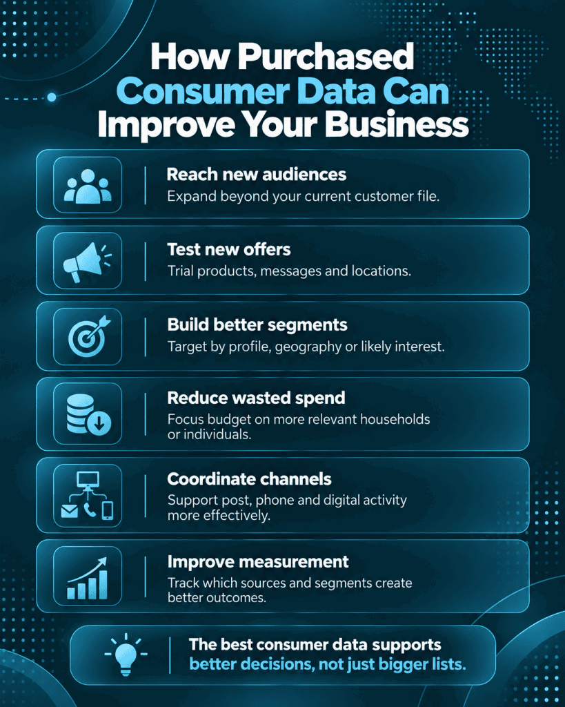 How Purchased Consumer Data Can Improve Your Business