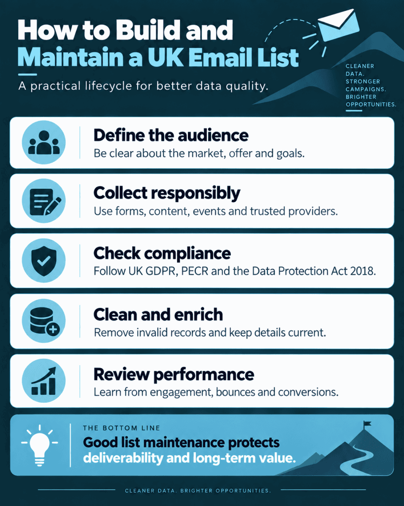 How to Build and Maintain a UK Email List