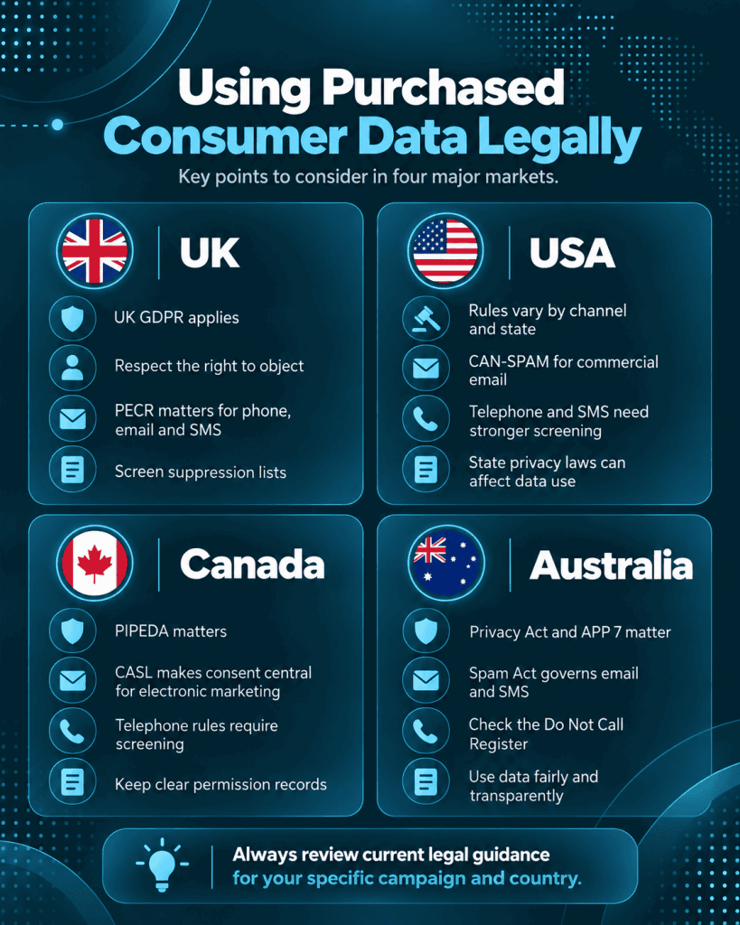 International Data Compliance Comparison