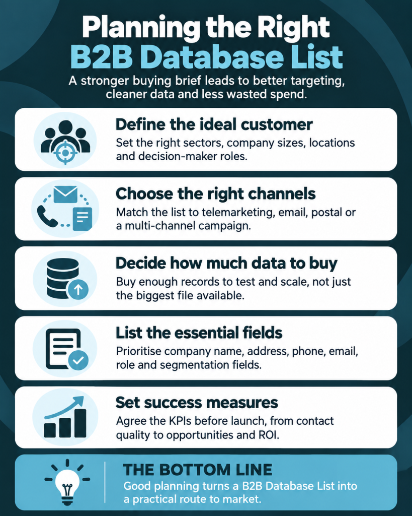 Planning the Right UK Database List