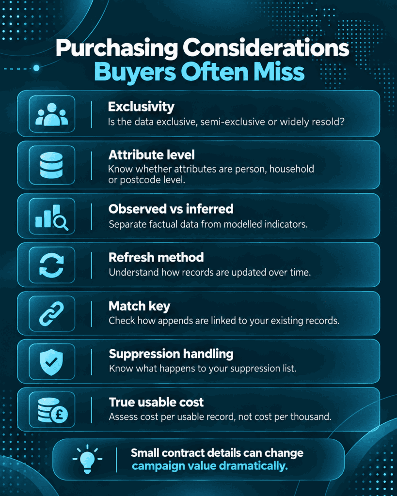 Purchasing Considerations You Shouldn't Miss