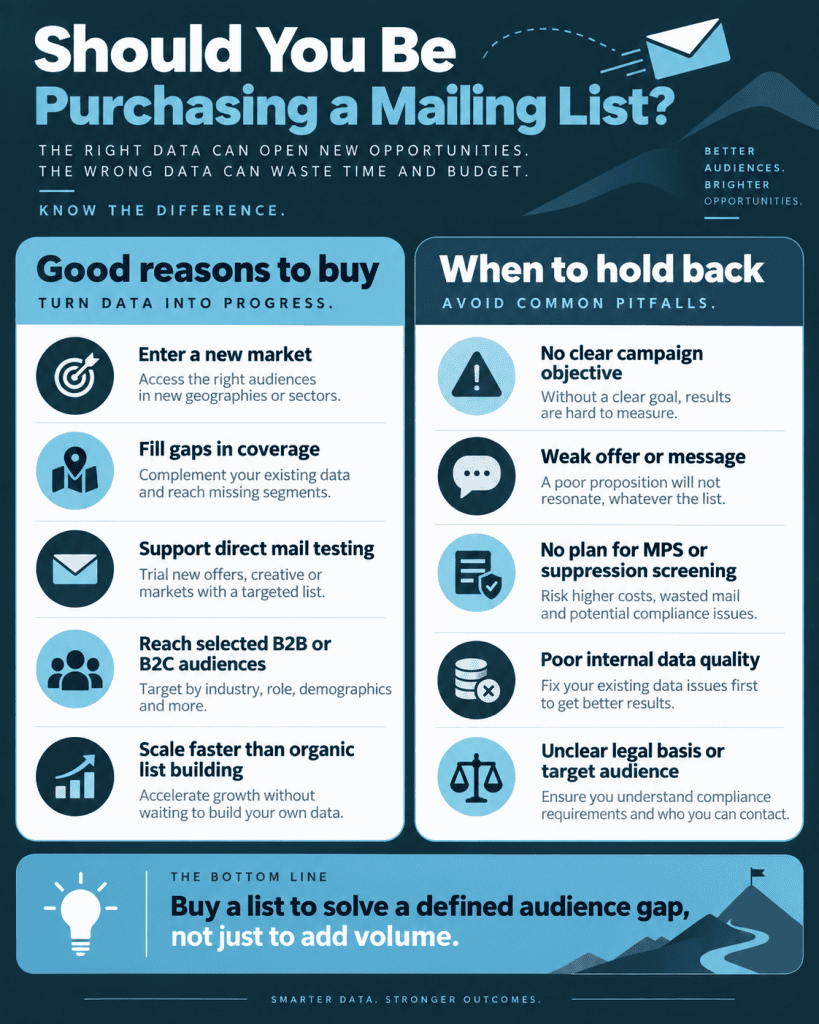 Should You Purchase a Mailing List