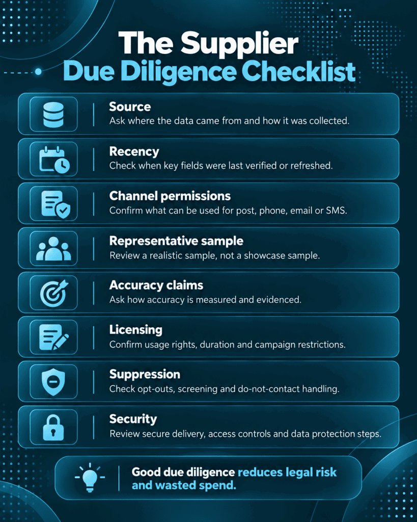 The Supplier Due Dilligence Checklist
