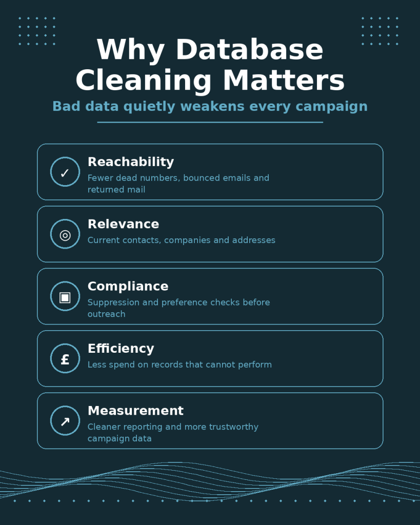 Why Database Cleaning Matters