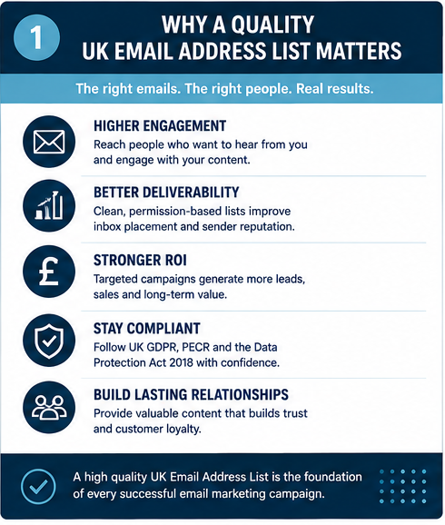 Why UK Email Address List Quality Matters