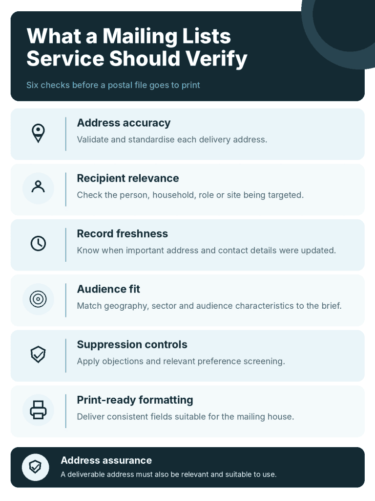 AccuraData_Mailing_Lists_Address_Quality_Checks