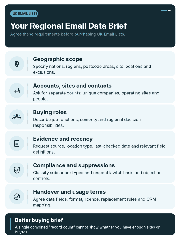 UK Email Lists Regional Brief