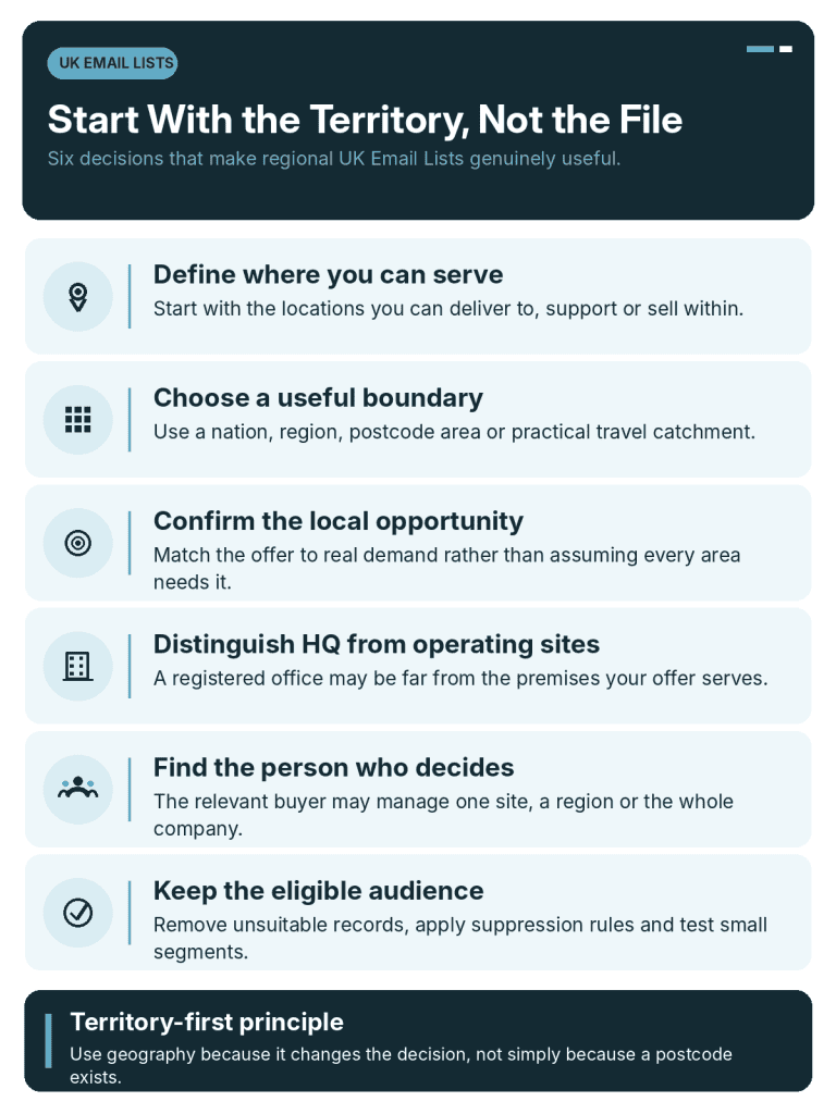 AccuraData_UK_Email_Lists_Territory_Planning