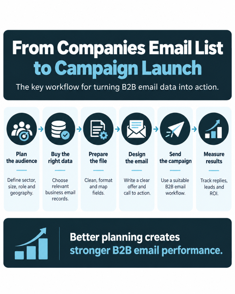 Companies Email List to Campaign Launch