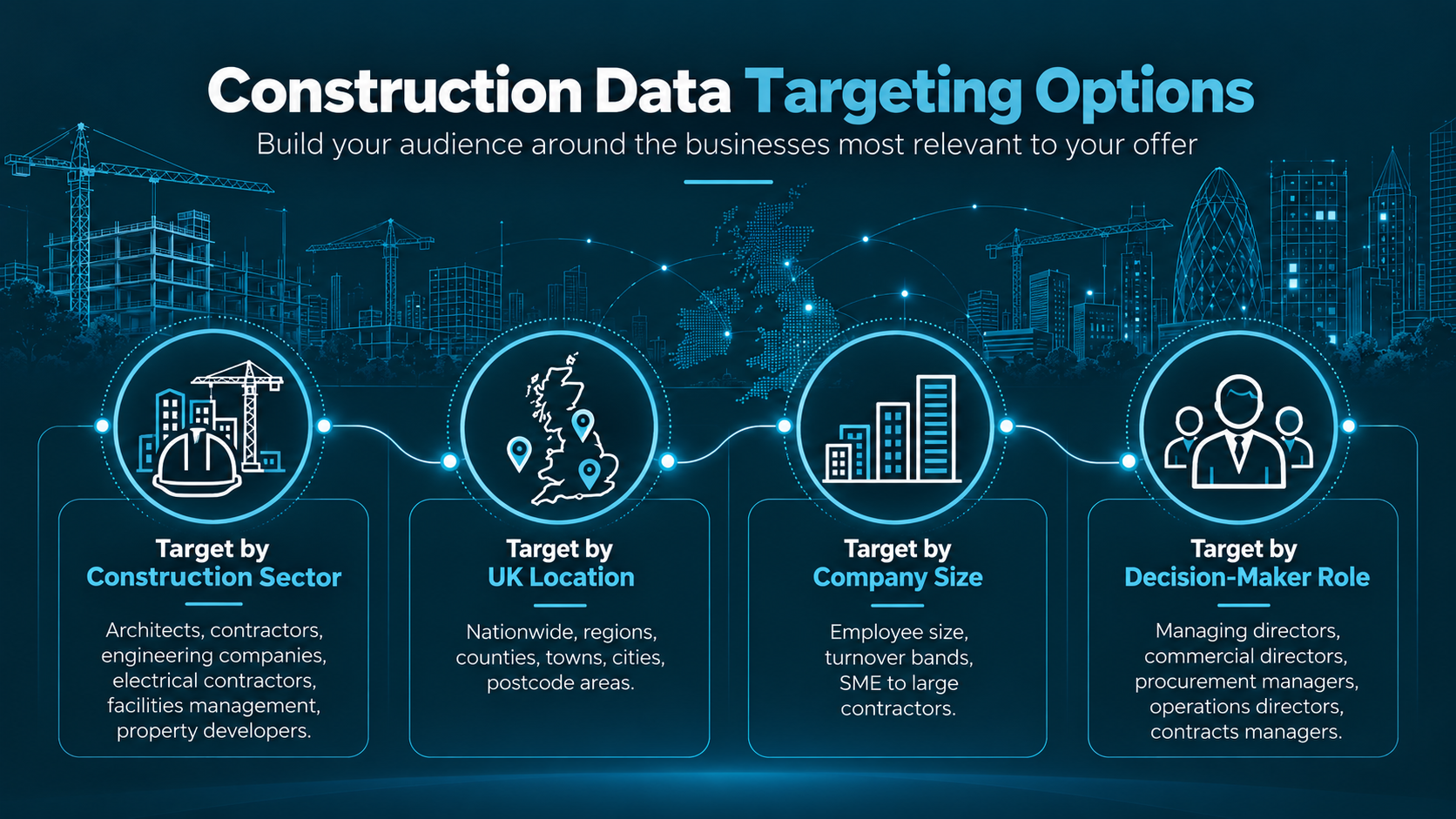 Construction Data Targeting Options Construction Data Targeting Options