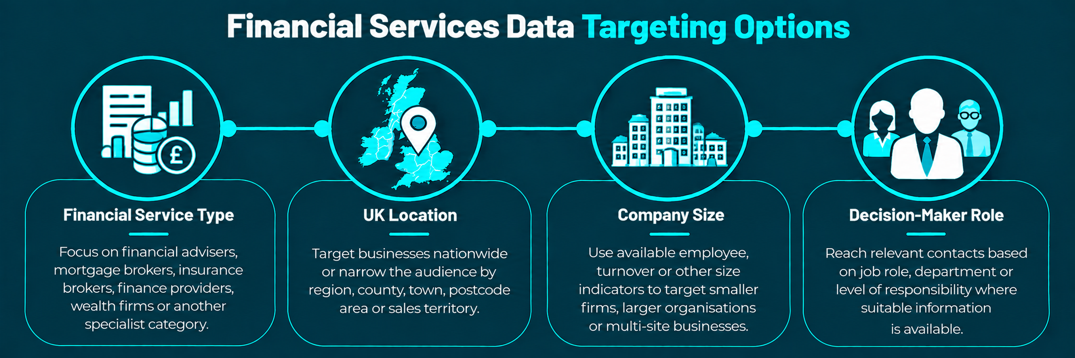 Financial Services Data Targeting Options