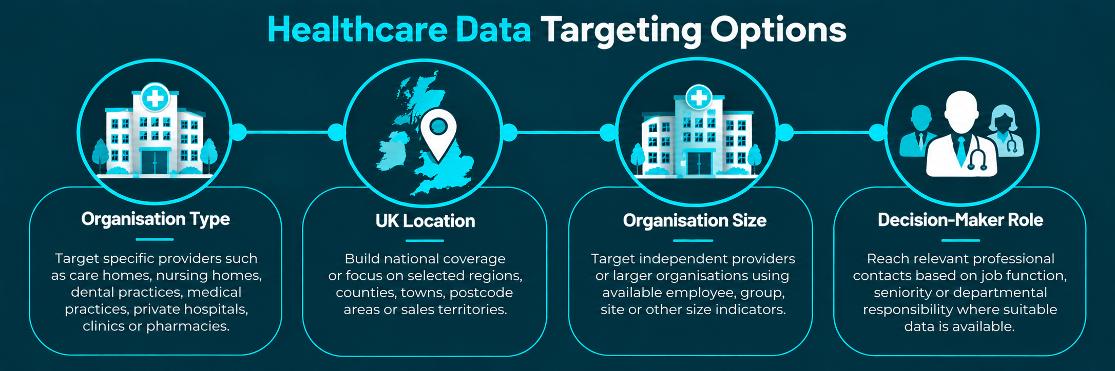 Healthcare Data Targeting Roadmap Healthcare Data Targeting Roadmap