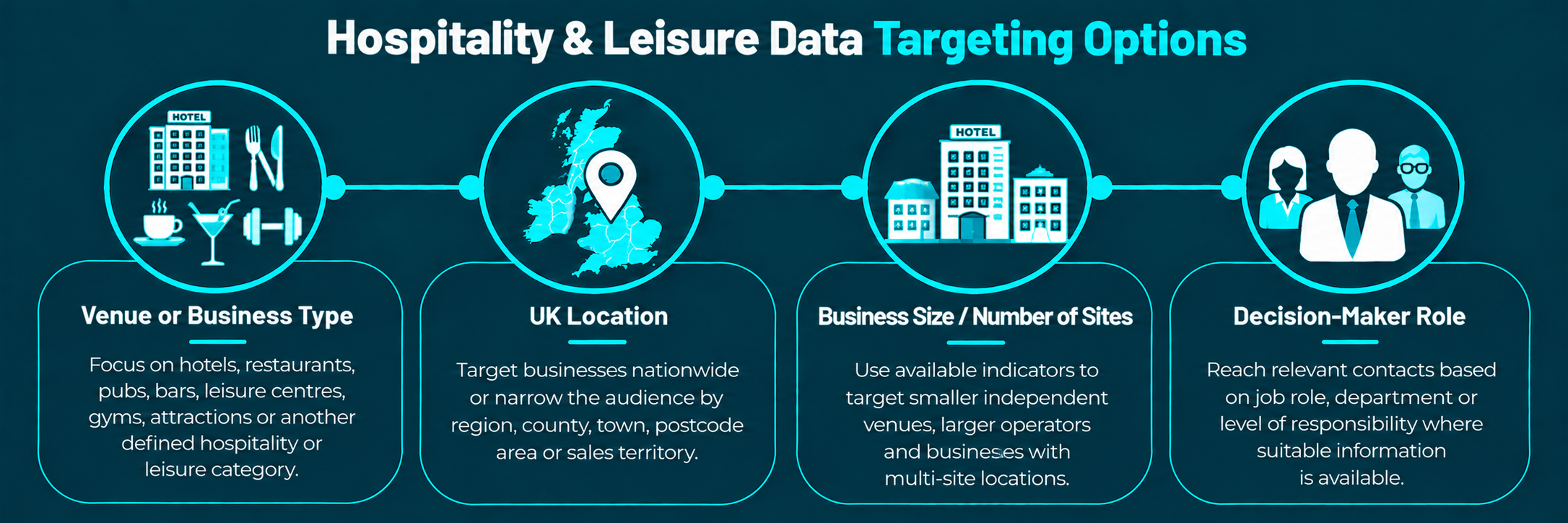 Hospitality & Leisure Targeting Options