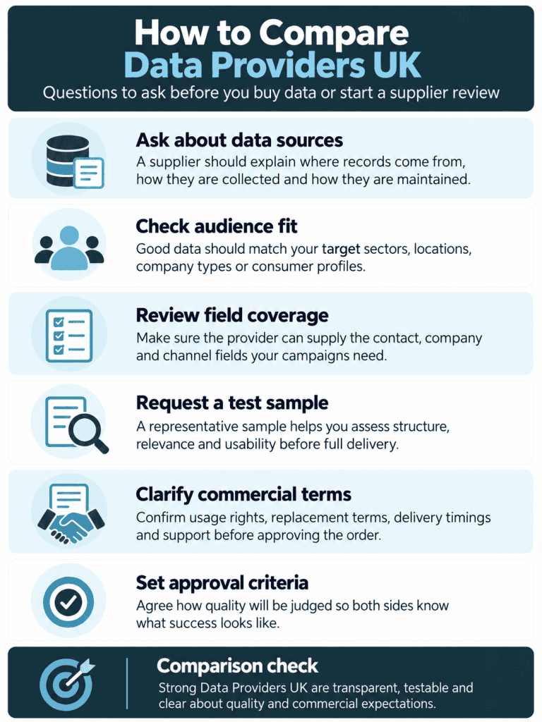 How to Assess Data Sources