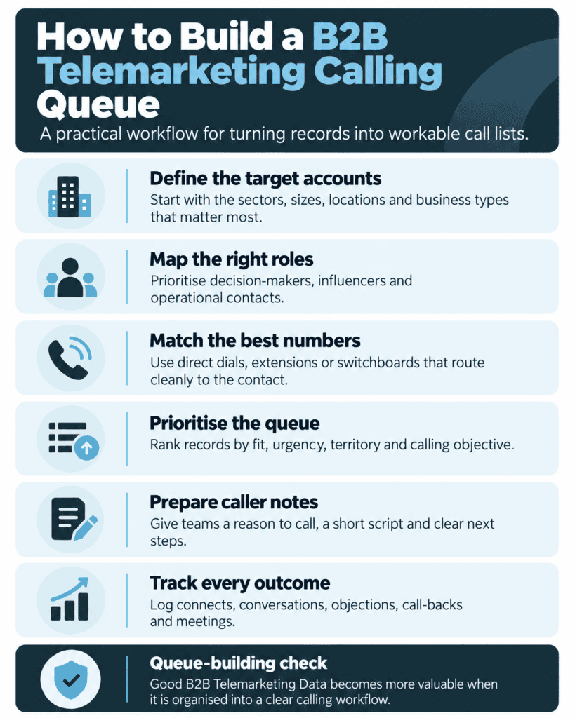 How to Build a B2B Telemarketing Calling Queue