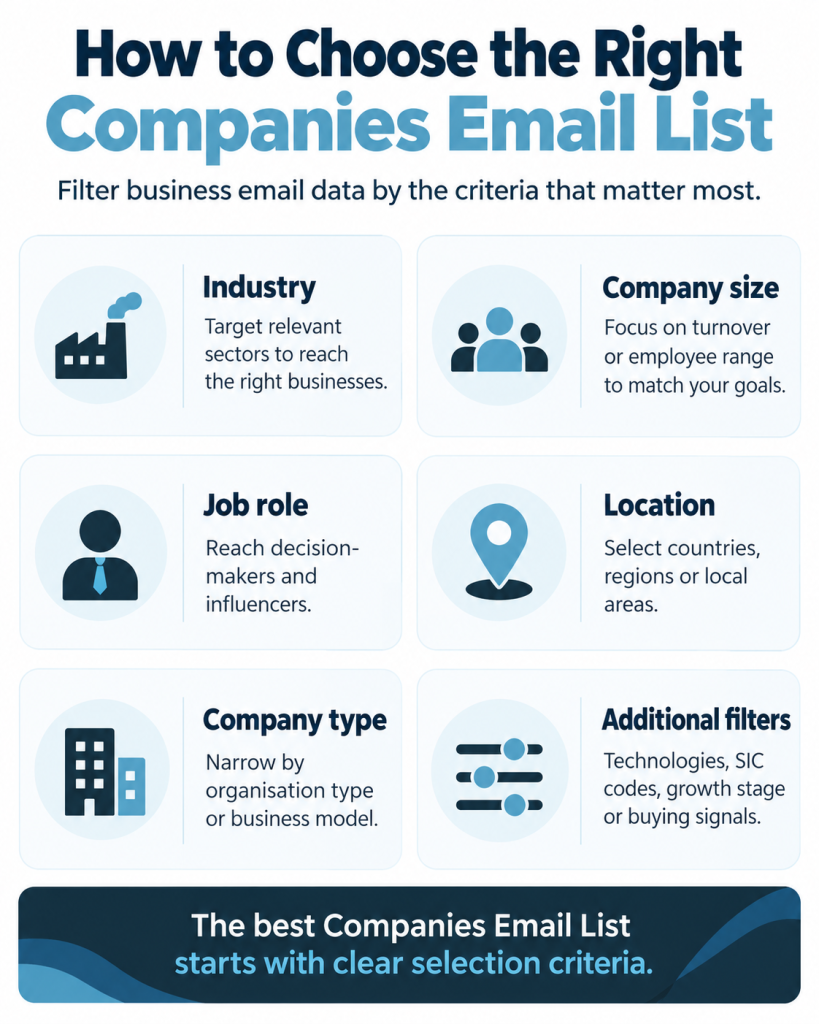 How to Choose the Right Companies Email List