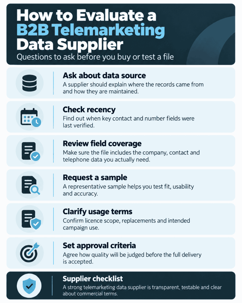 How to Evaluate a B2B Telemarketing Data Supplier