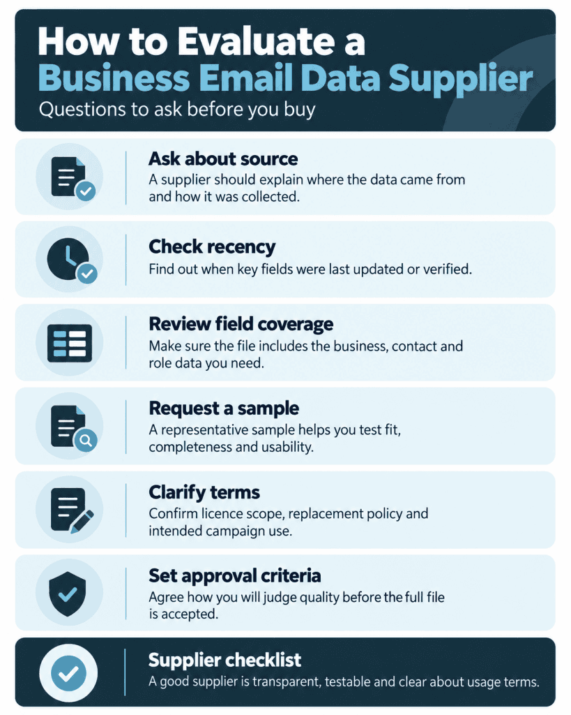 How to Evaluate a Business Email Data Supplier