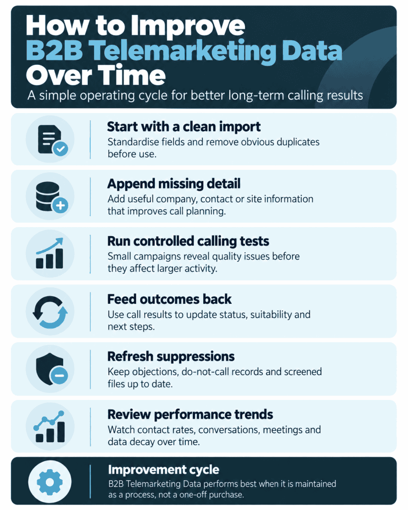 How to Improve Your Calling Data Over Time