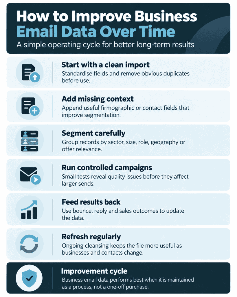 How to Improve Your Email Data
