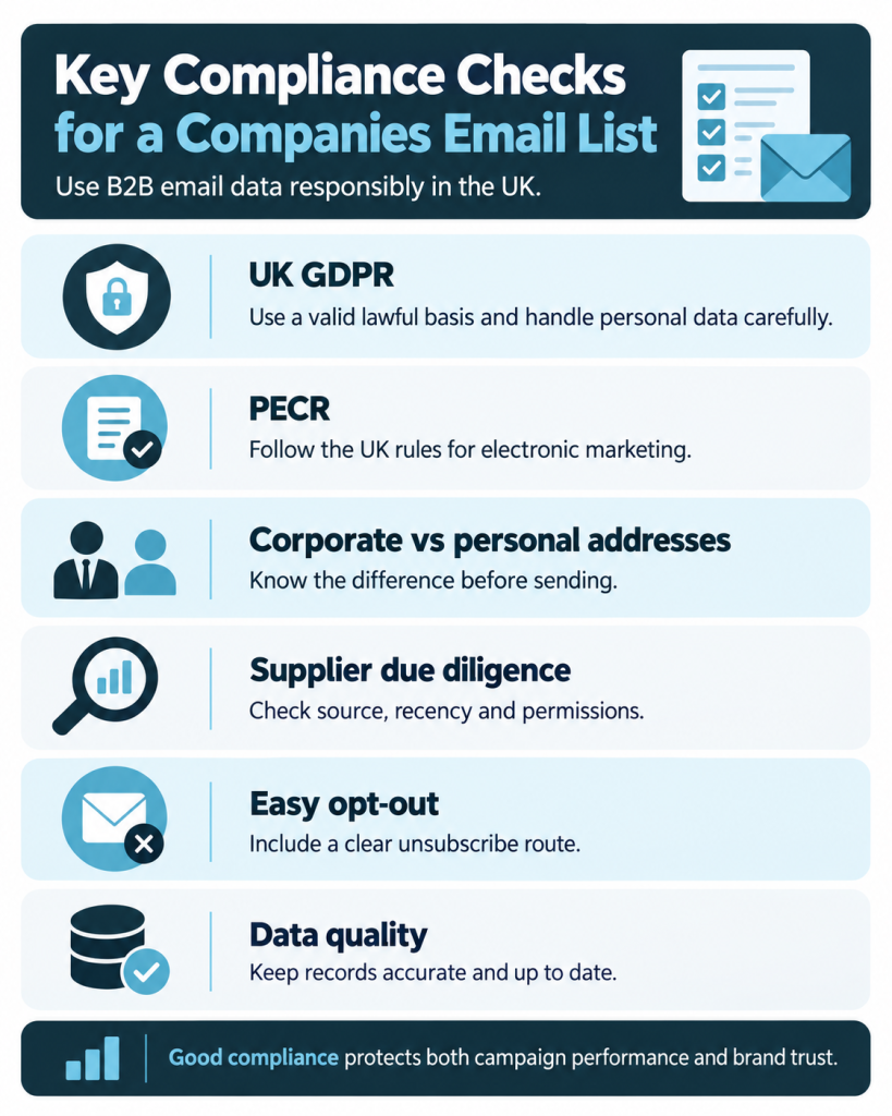 Key Company Email Compliance Checks