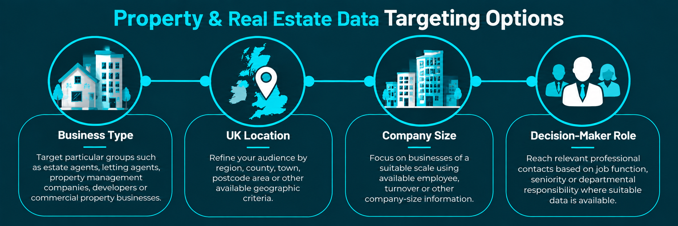 Property Real Estate Targeting Infographic Property Real Estate Targeting Infographic