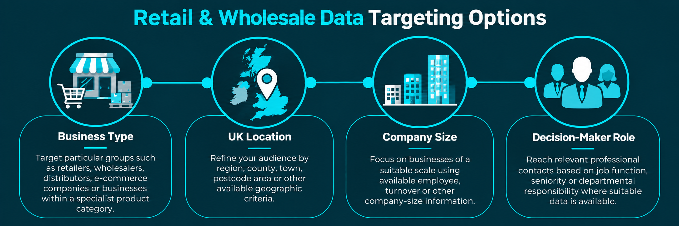 Retail & Wholesale Targeting Options