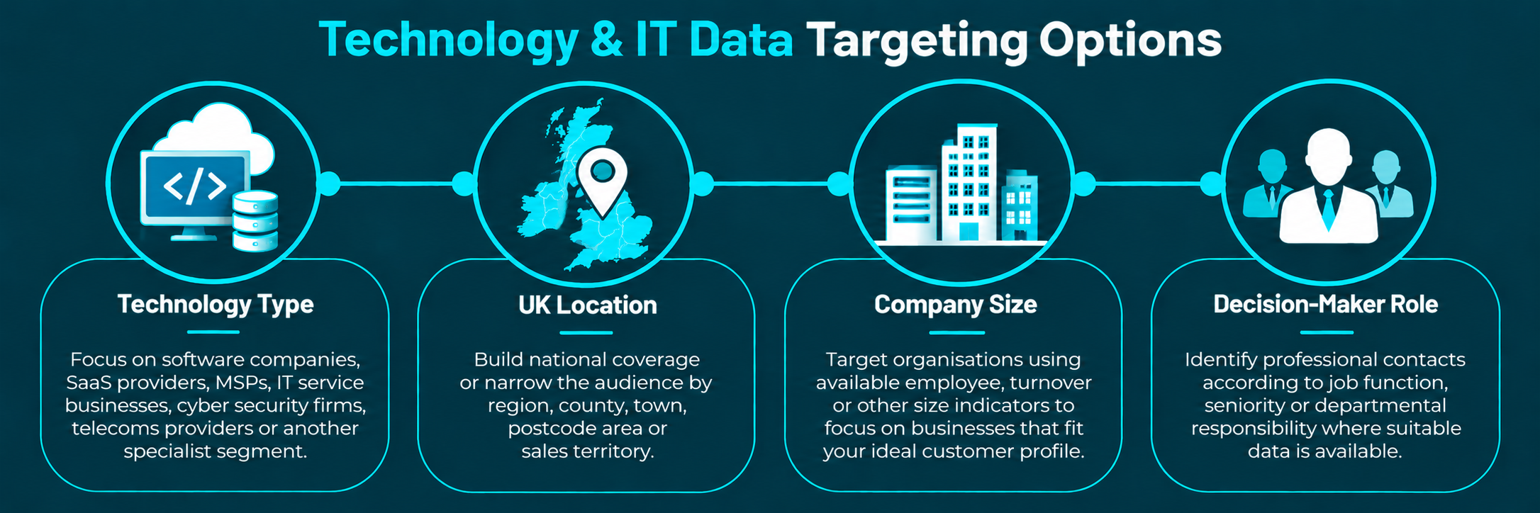 Technology & IT Targeting Options Technology & IT Targeting Options