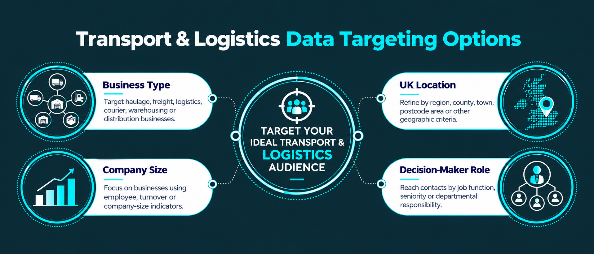 Transport & Logistics Data Targeting Transport & Logistics Data Targeting