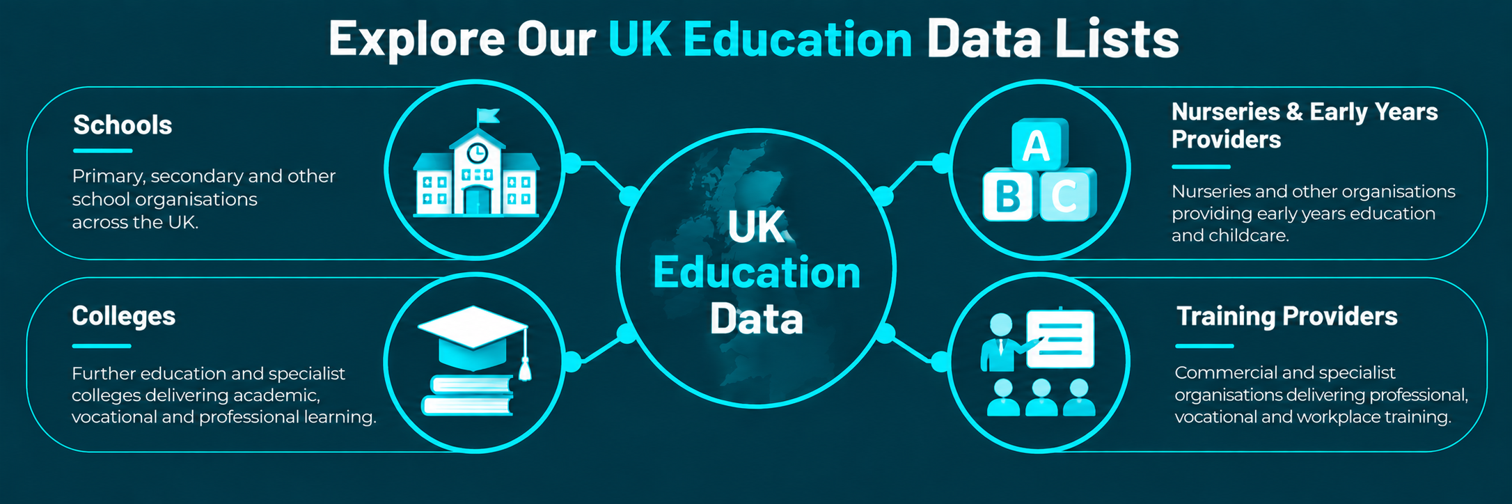 UK Education Data Lists Infographic UK Education Data Lists Infographic