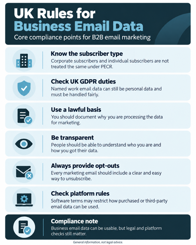 UK Email Data Rules