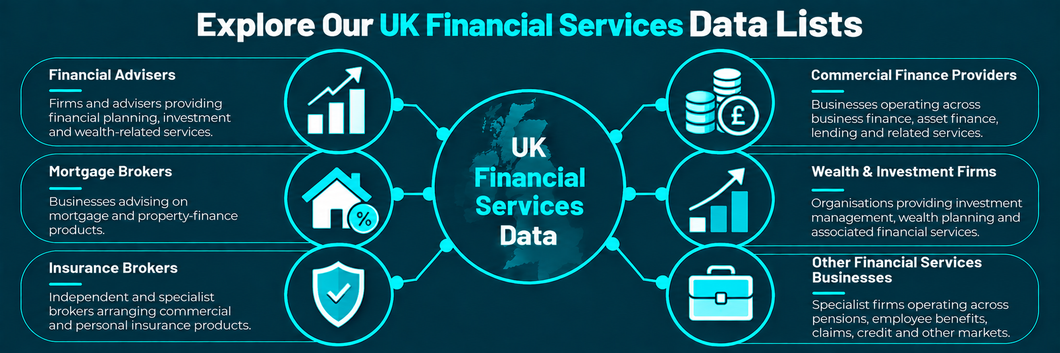 UK Financial Services Data Lists